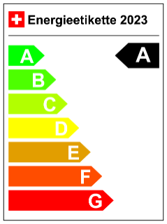 Energy Label