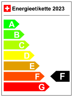 Energy Label