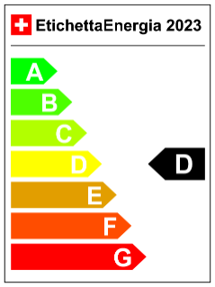 Energy Label
