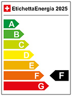 Energy Label